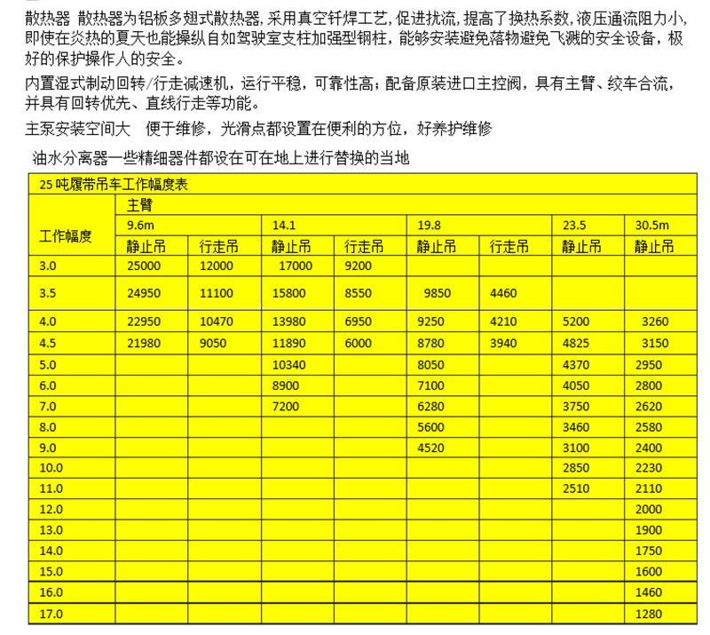 25噸履帶吊基本參數