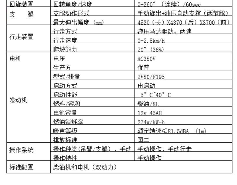 3噸蜘蛛吊參數(shù)